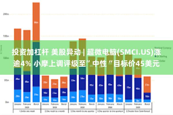 投资加杠杆 美股异动 | 超微电脑(SMCI.US)涨逾4% 小摩上调评级至”中性“目标价45美元