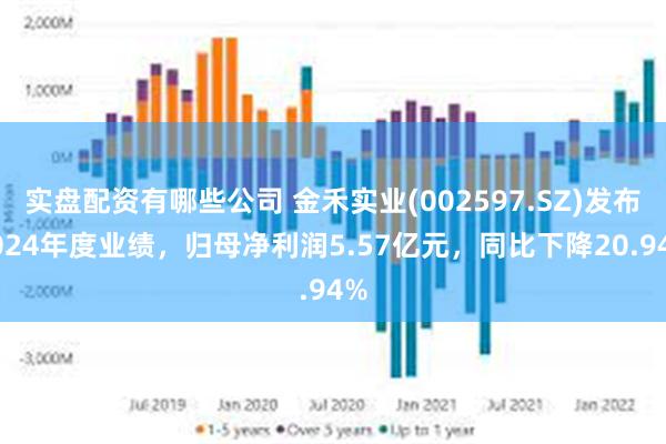 实盘配资有哪些公司 金禾实业(002597.SZ)发布2024年度业绩，归母净利润5.57亿元，同比下降20.94%