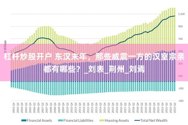 杠杆炒股开户 东汉末年，那些威震一方的汉室宗亲都有哪些？_刘表_荆州_刘焉