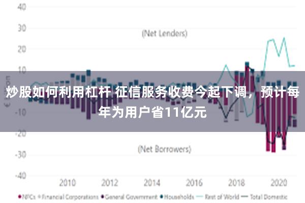 炒股如何利用杠杆 征信服务收费今起下调，预计每年为用户省11亿元