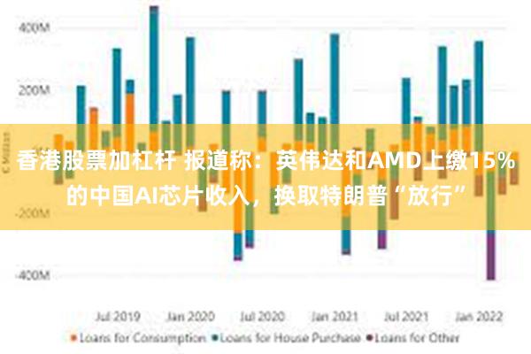香港股票加杠杆 报道称：英伟达和AMD上缴15%的中国AI芯片收入，换取特朗普“放行”