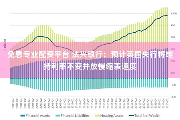 免息专业配资平台 法兴银行：预计英国央行将维持利率不变并放慢缩表速度