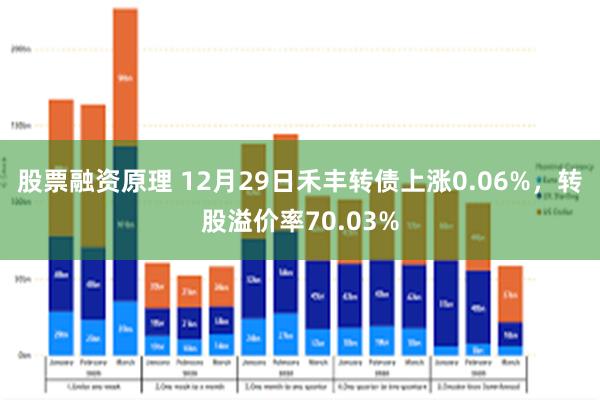 股票融资原理 12月29日禾丰转债上涨0.06%，转股溢价率70.03%